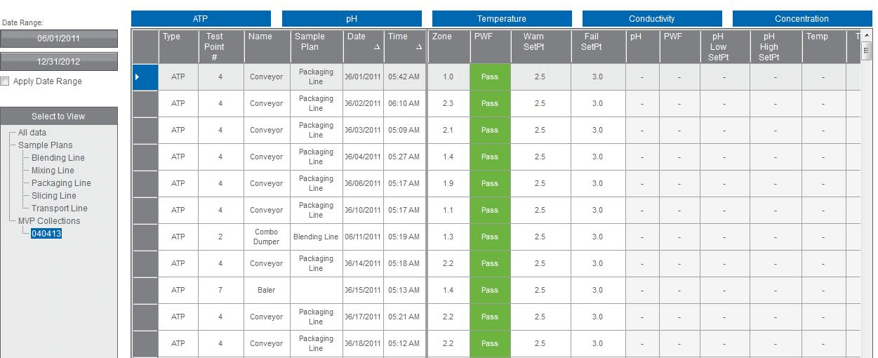 pantalla de los datos en forma frafica, tabular y detallada